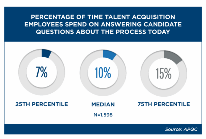 7 ways to make better use of recruiters' time