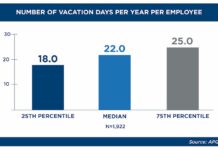 Using PTO to boost your workforce's productivity