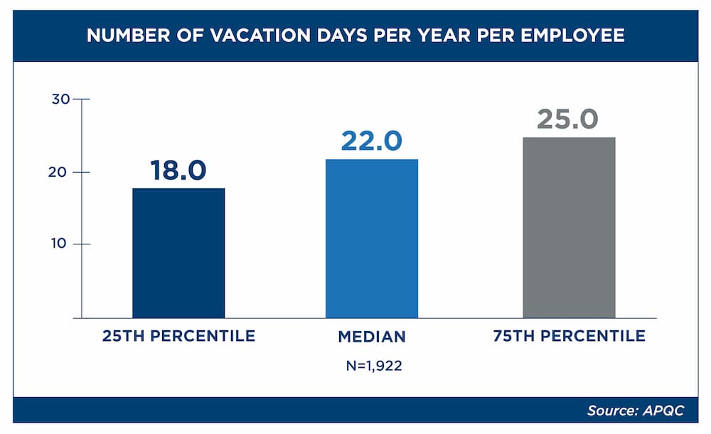 Using PTO to boost your workforce’s productivity