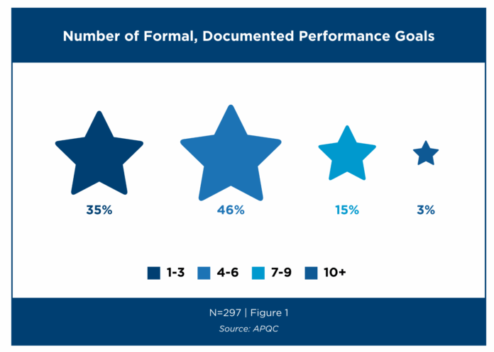 employee goal setting