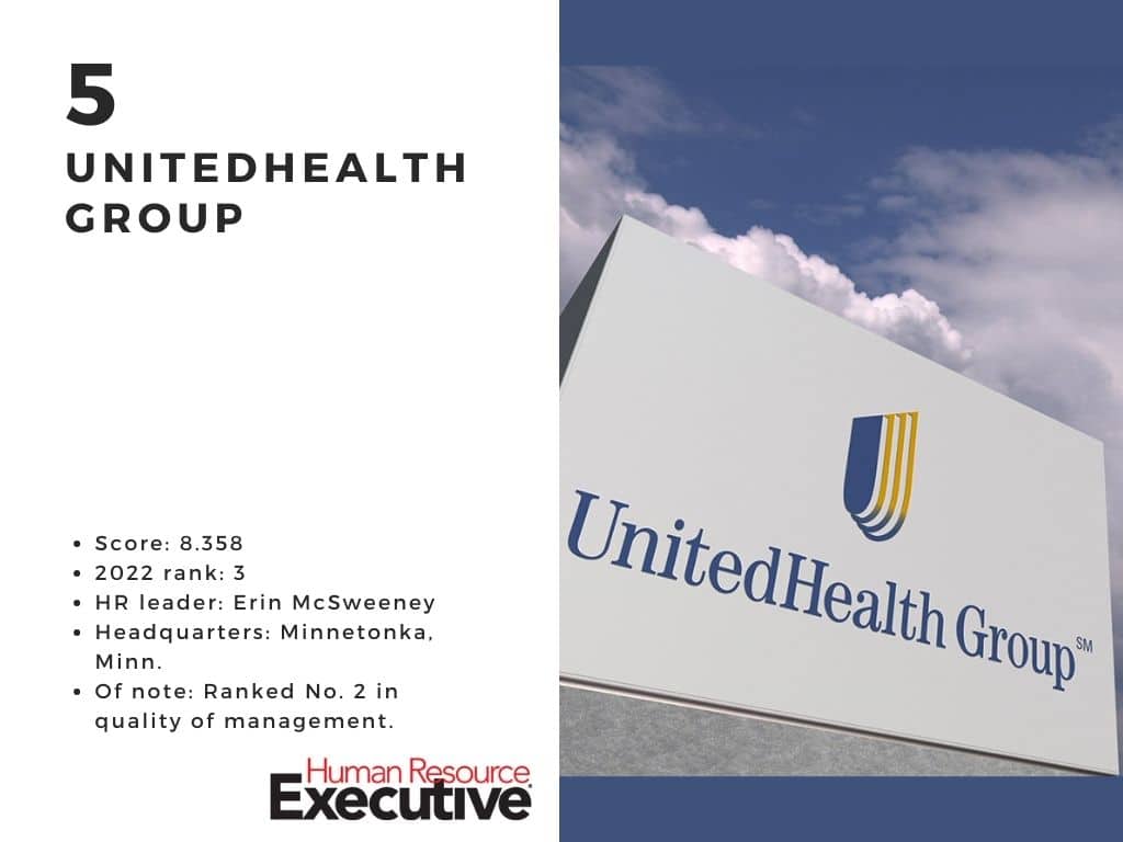 UnitedHealth Group is among the most admired companies for HR in 2024.