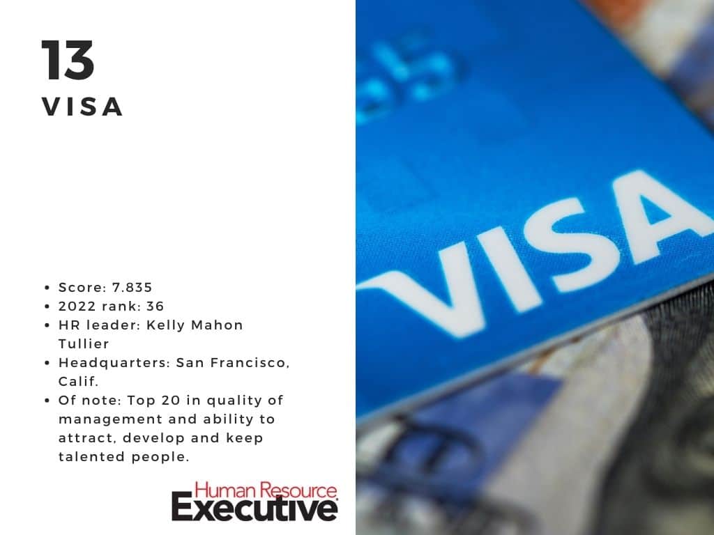 Visa is among the most admired companies for HR in 2024.